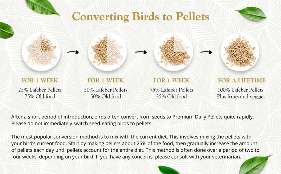 81510-premium-daily-pellets-finch-converting-birds-to-pellets