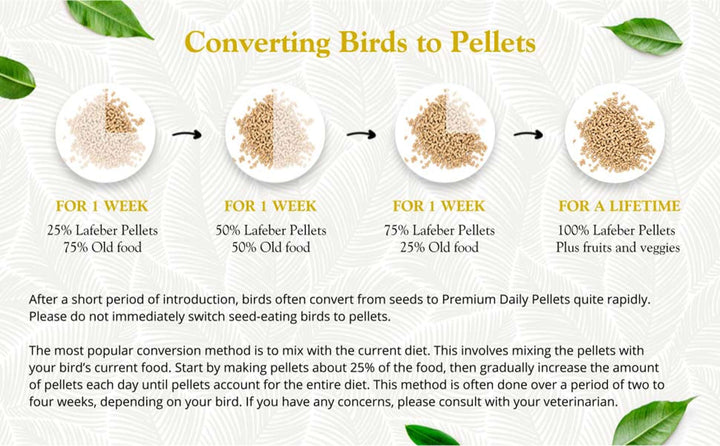81522-5lb-premium-daily-pellets-canary-converting-birds-to-pellets