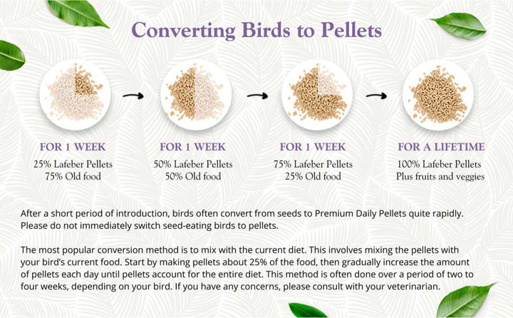 81532-5lb-premium-daily-pellets-parakeet-converting-birds-to-pellets