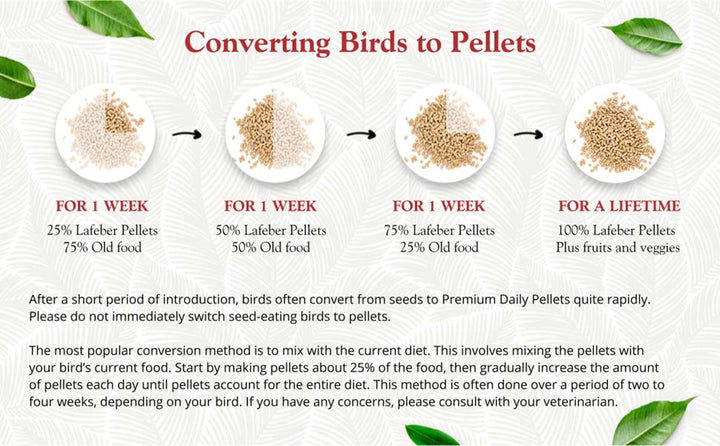 81542-5lb-premium-daily-pellets-cockatiel-converting-birds-to-pellets