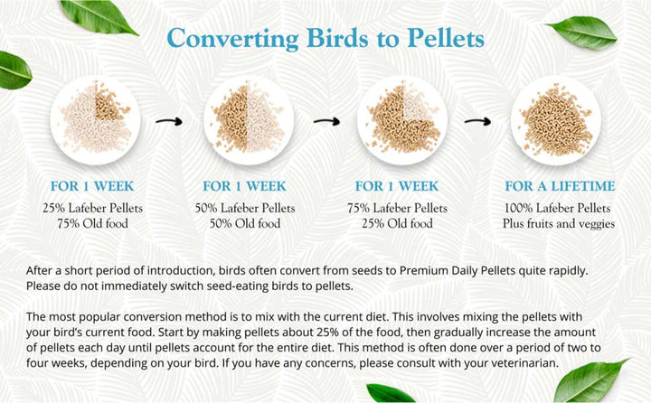 81562-5lb-premium-daily-pellets-macaw-cockatoo-converting-birds-to-pellets