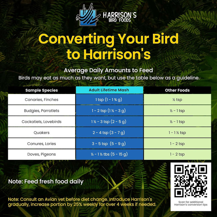 Harrison's Adult Lifetime Mash 1lb  conversion chart for bird feed on a green leafy background