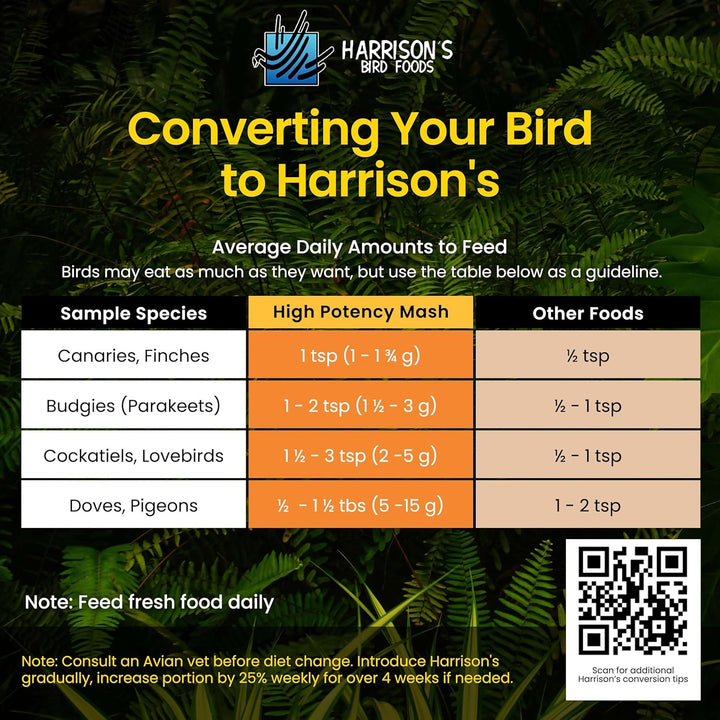 Harrison's Bird Foods High Potency Mash 1 LBconversion chart for bird feed on a leafy green background