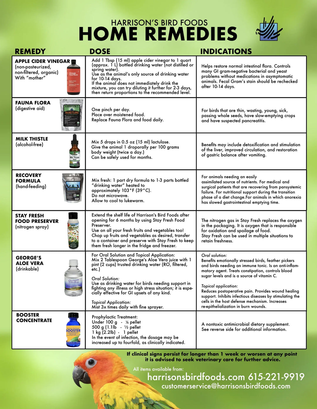 Harrison's Bird Foods home remedies chart with products and their uses on a green background.