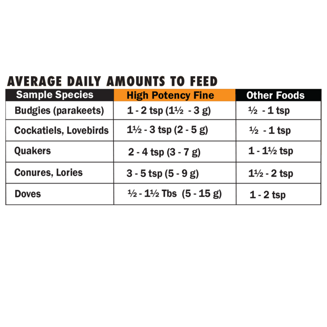 Feeding instructions