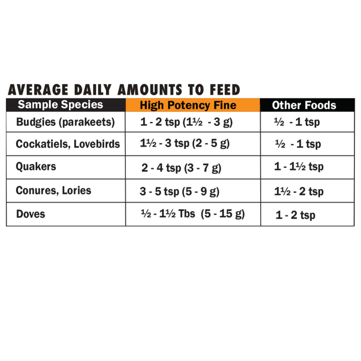 Feeding instructions