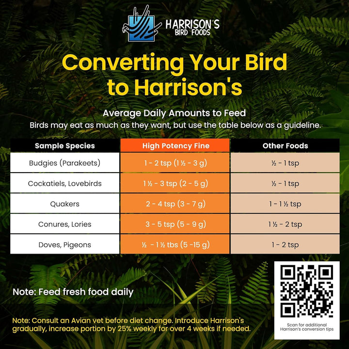 Harrison's High_Potency_Fine_1lb Bird Foods conversion chart for bird feed on a green leafy background