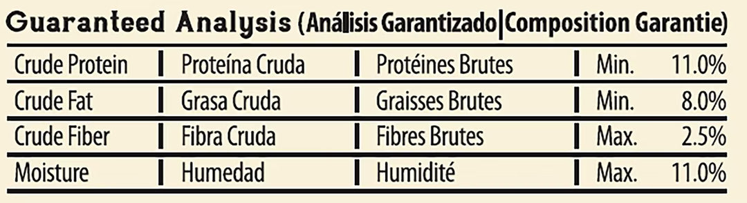 A comparison table titled 'Guaranteed Analysis