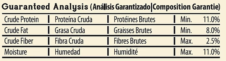 A comparison table titled 'Guaranteed Analysis